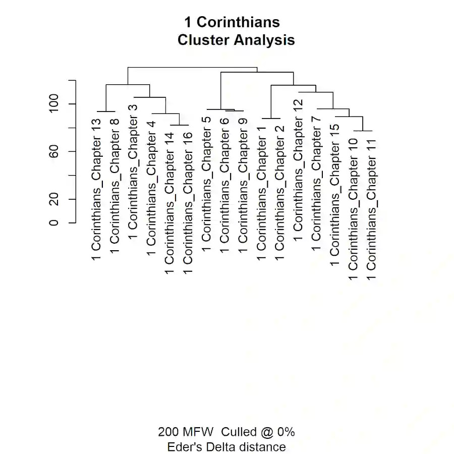 Dendrogram of 1 Corinthians.